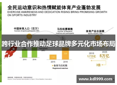 跨行业合作推动足球品牌多元化市场布局