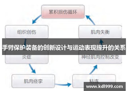 手臂保护装备的创新设计与运动表现提升的关系