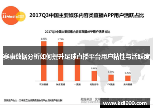 赛事数据分析如何提升足球直播平台用户粘性与活跃度