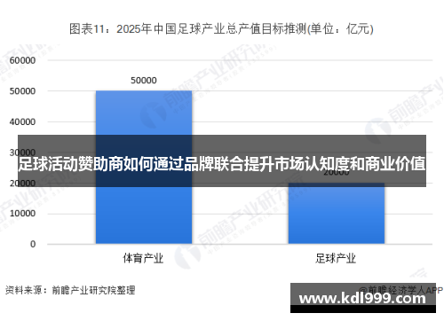 足球活动赞助商如何通过品牌联合提升市场认知度和商业价值